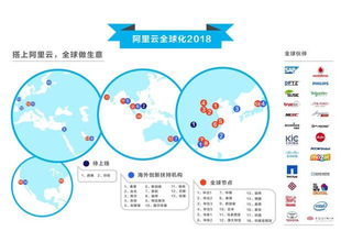 2018 MWC重磅來襲 從杭州到歐洲，阿里云驚艷全球，中國科技獨領風騷